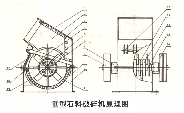 錘式石料碎石機(jī)